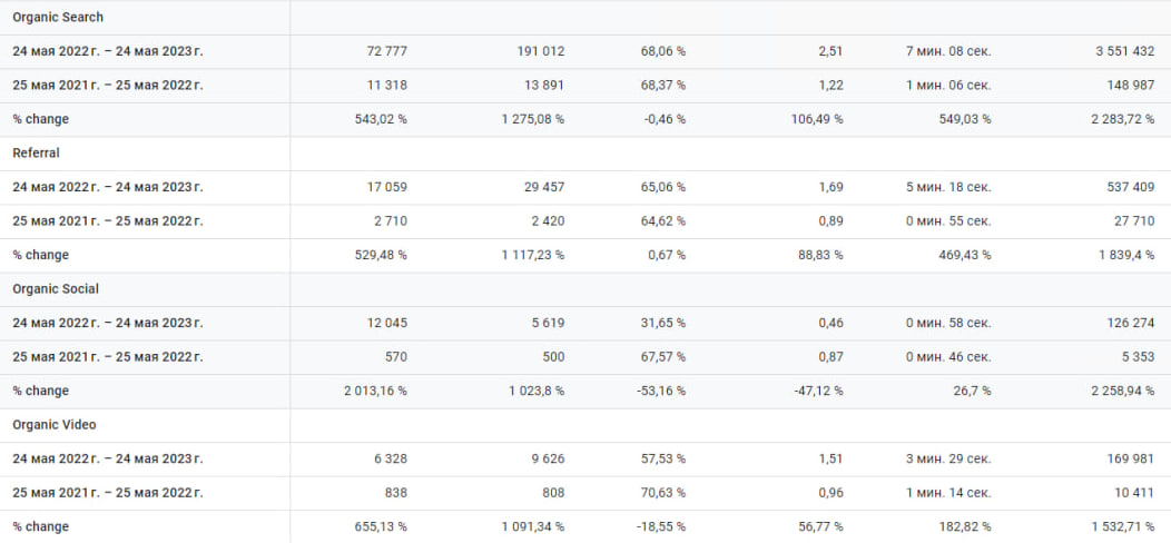 webhosting-company-case-analytics-year